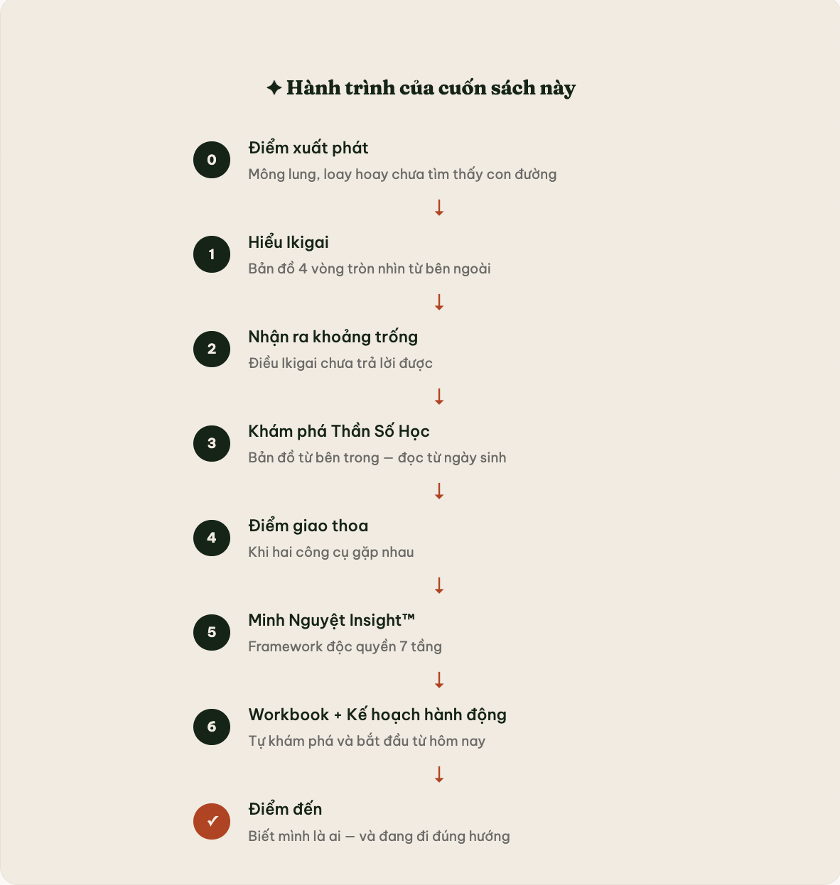 Hành trình của cuốn sách
